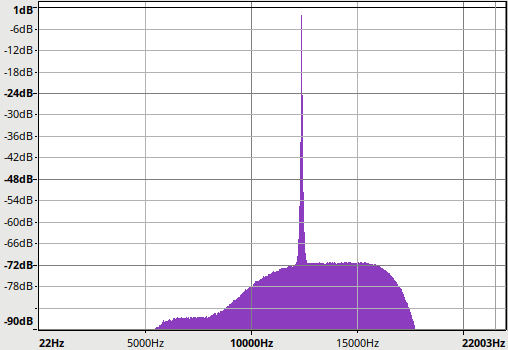 스펙트럼 그래프, 최대 노이즈 레벨: -72 dB